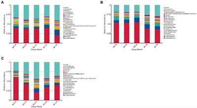 The effects of native lactic acid bacteria on the microbiome, fermentation profile, and nutritive value of Napier grass silage prepared with different legume ratios